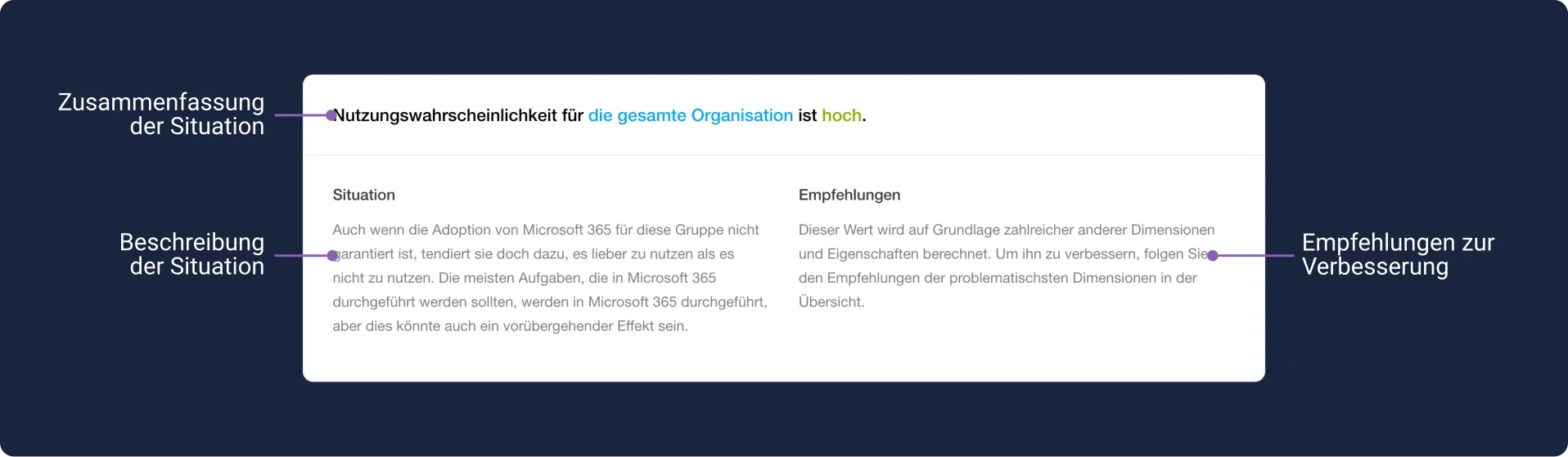 Details zur Beobachtung